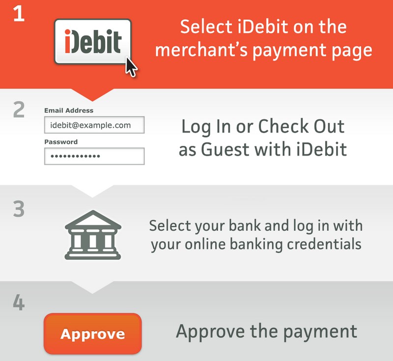 idebit payment registration
