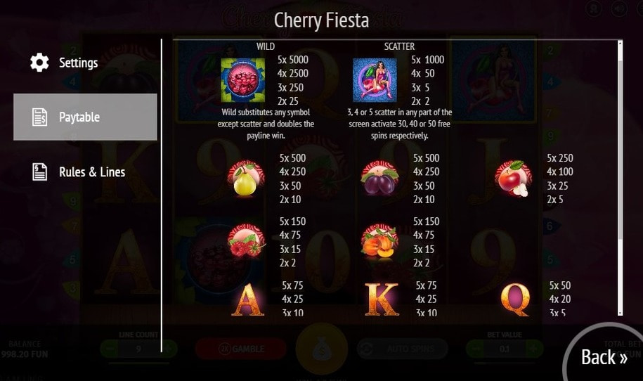 Cherry Fiesta Slot Paytable