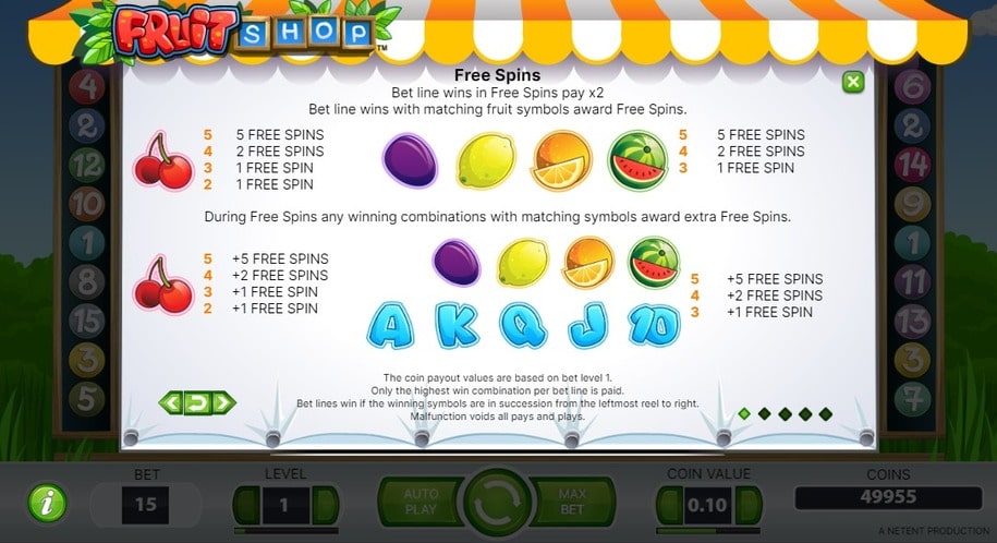 Fruit Shop Slot Paytable